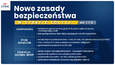 Nowe zasady bezpieczeństwa od 17.X wz. Covid-19