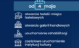 zmiany ograniczeń od 4 maja br.